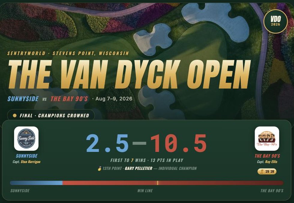 The Van Dyck Open scoreboard: Sunnyside 2.5, The Bay 90's 10.5, first to 7 wins, 13 points in play.