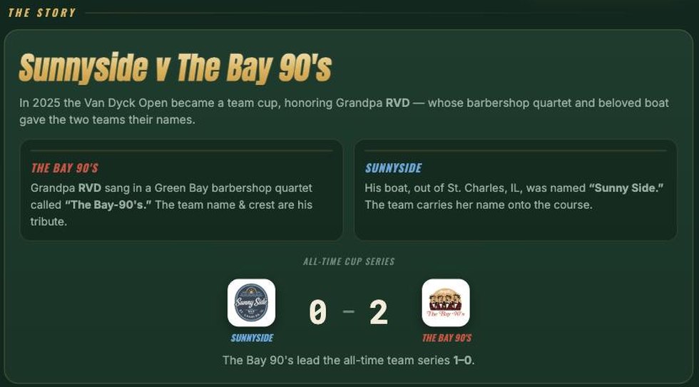 Cup history: the story behind the two team names, the all-time series score, and a year-by-year record.